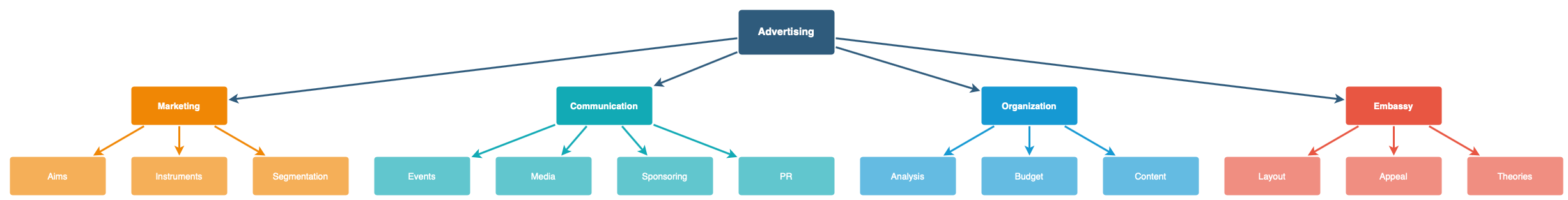arrange-layout-vertical-tree.png
