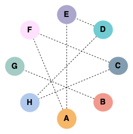 arrange-layout-circle.png