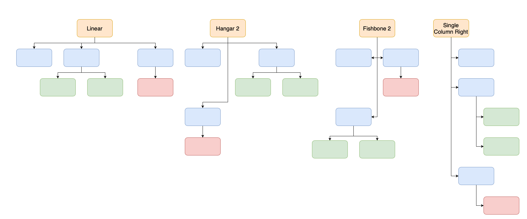 arrange-layout-org-chart.png