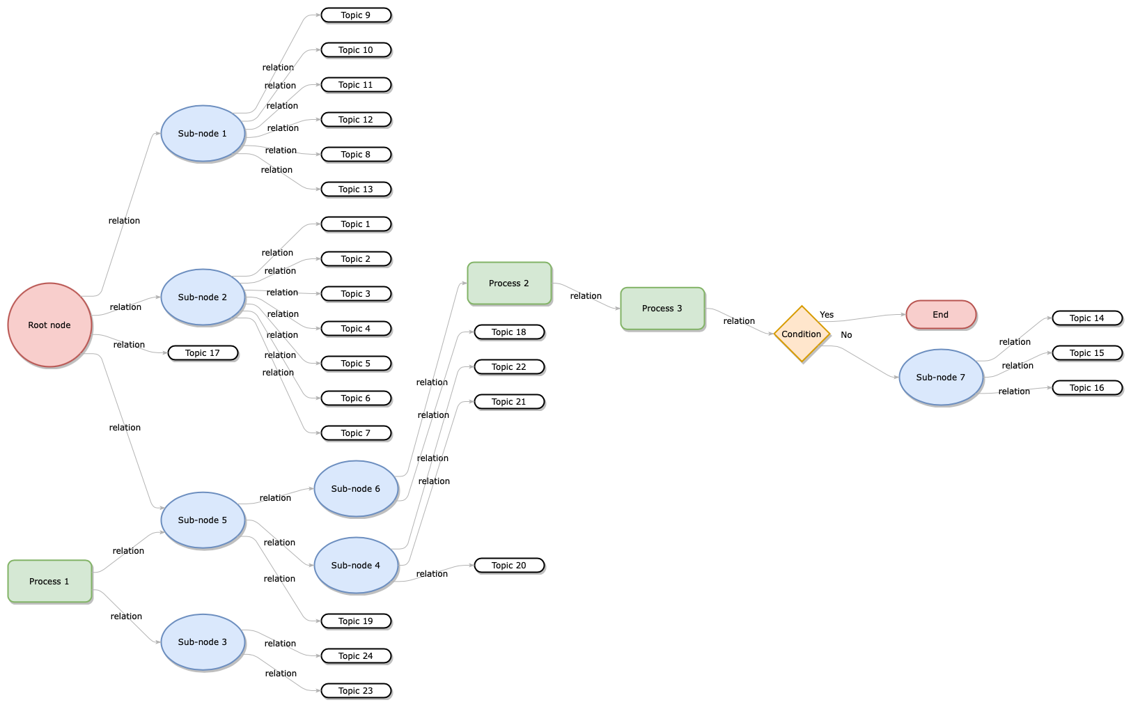 arrange-layout-horizontal-flow.png